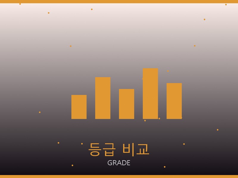 지갑 레플리카 등급 기준 비교